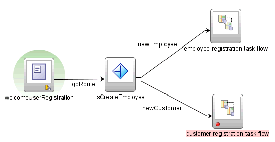 ADF declarative breakpoint in a task flow