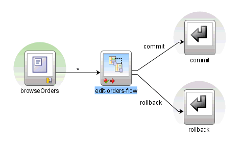 ADF declarative breakpoint