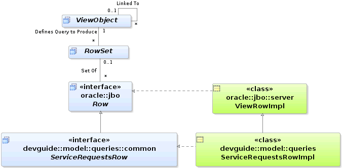 image view row interface extending the Base Row Interface