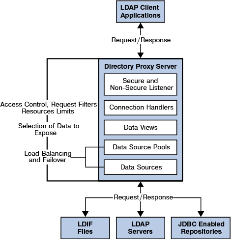 Description of Figure 15-1 follows