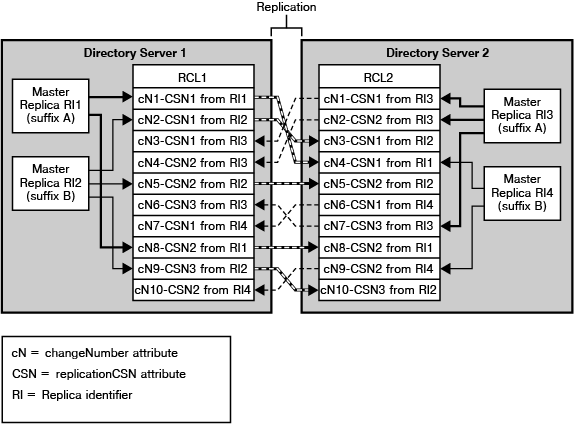 Description of Figure 7-1 follows