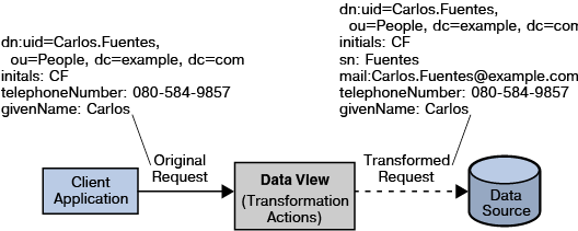 Description of virtualtransform3.png follows