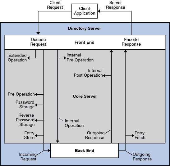 Description of Figure 1-2 follows