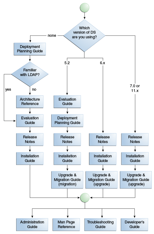 Description of docmap.png follows