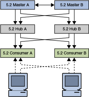 Description of Figure 8-1 follows