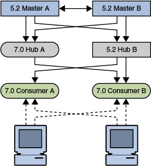 Description of Figure 8-8 follows
