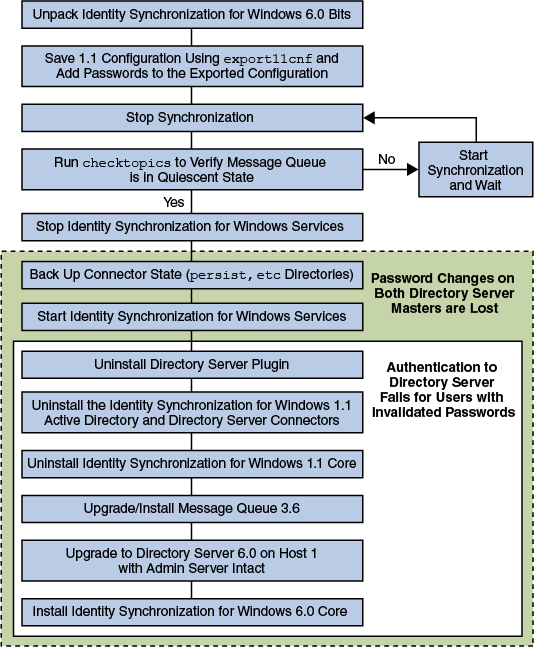 Description of Figure 11-1 follows