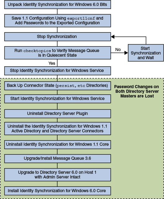 Description of Figure 11-2 follows