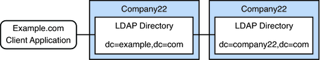 Description of Figure 22-5 follows