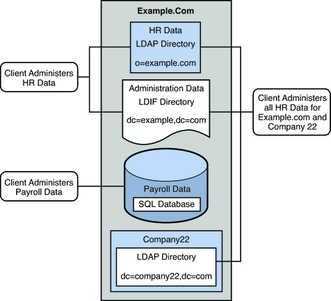 Description of Figure 22-3 follows