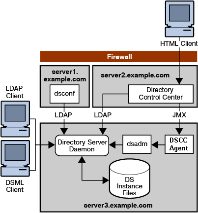 Description of Figure 9-2 follows