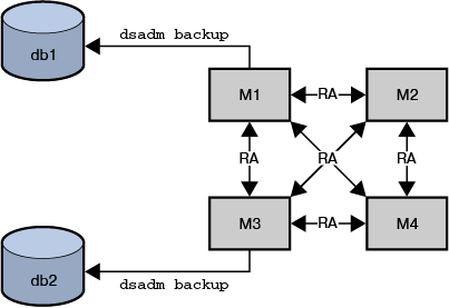 Description of Figure 8-2 follows