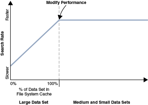 Description of Figure 6-2 follows