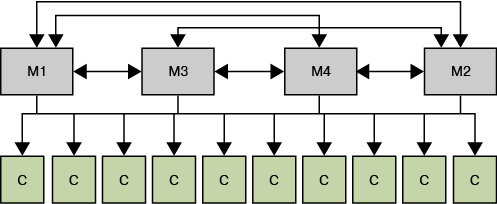 Description of Figure 10-3 follows