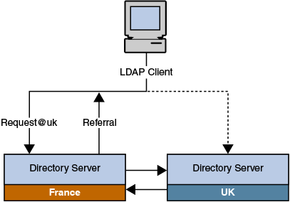 Description of Figure 10-14 follows