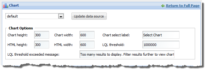 Chart component edit view - data source and options