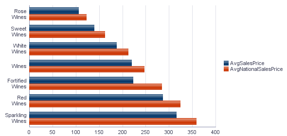 Chart component - Horizontal bar