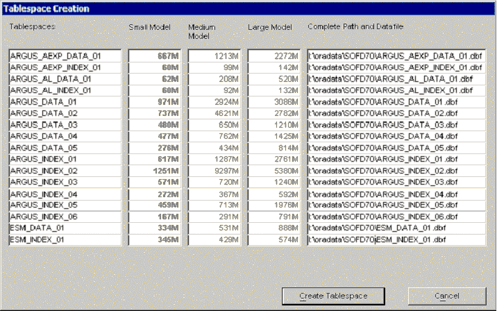 Surrounding text describes TablespaceCrwation.gif.