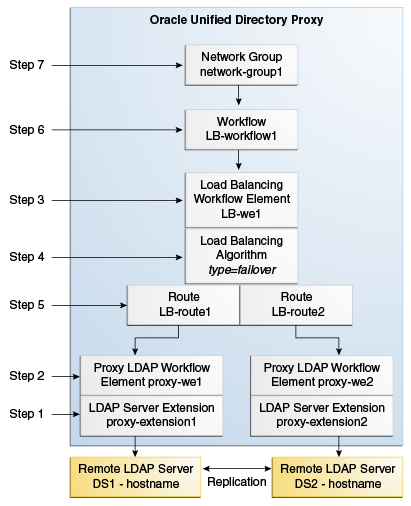 Description of load-balancing.png follows