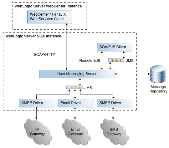 Description of Figure 26-1 follows