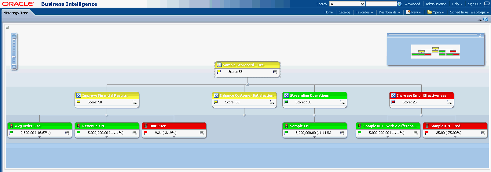 Strategy tree in the Oracle BI EE desktop.