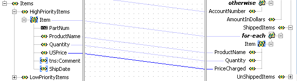 Handling Repetition or Arrays