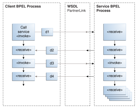 Description of Figure 5-9 follows