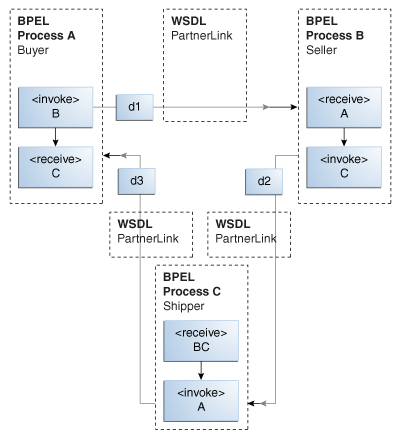 Description of Figure 5-10 follows