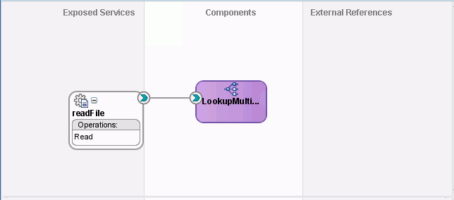 Description of Figure 47-22 follows