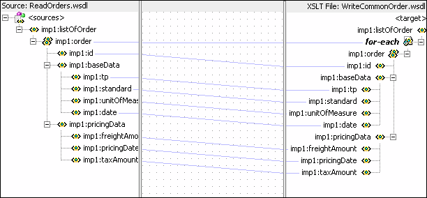 Description of Figure 47-16 follows