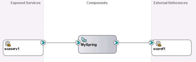 Description of Figure 52-14 follows