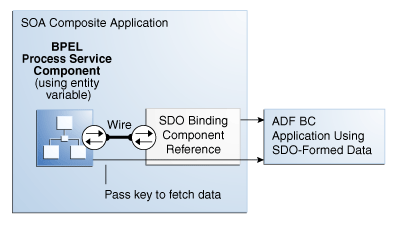 Description of Figure 6-2 follows