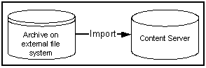 Description of Figure 8-22 follows