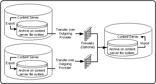 Description of Figure 8-36 follows