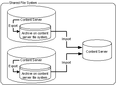 Description of Figure 8-39 follows