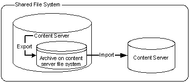 Description of Figure 8-29 follows