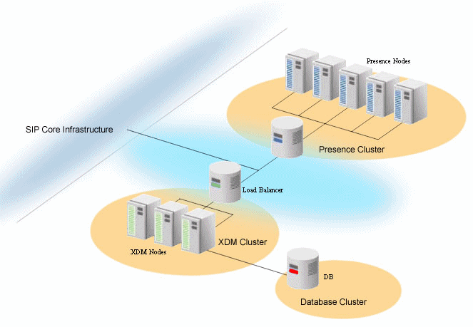 two node cluster