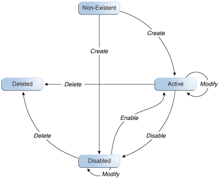 Description of Figure 11-1 follows