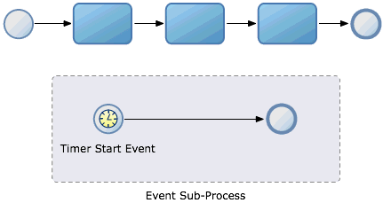 Description of Figure 20-4 follows