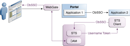 Translating Tokens Behind a Firewall