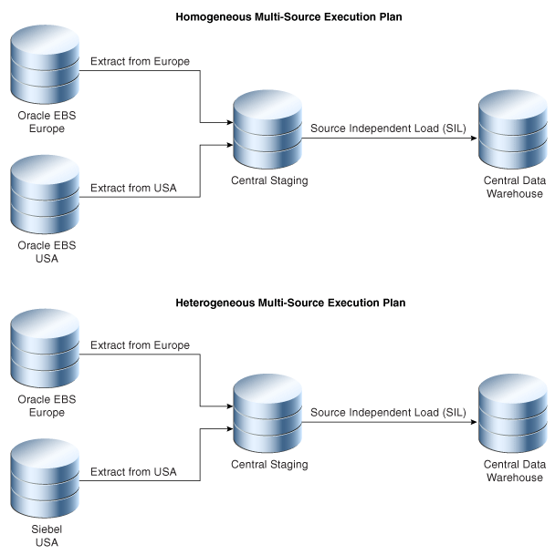 This diagram is described in the surrounding text.