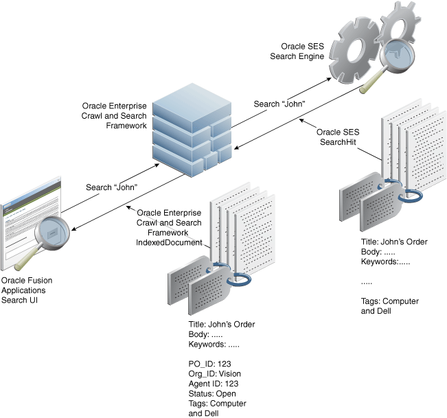 Query time without tag