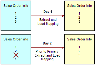 This graphic is described in the surrounding text.