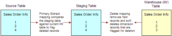 This graphic is described in the surrounding text.