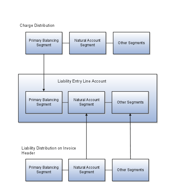 Oracle Fusion Applications Financials Implementation Guide