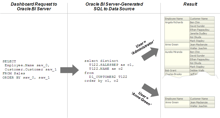 Description of Figure 14-2 follows