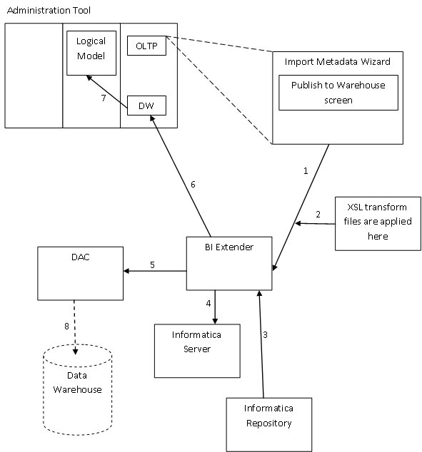 Description of Figure 6-4 follows