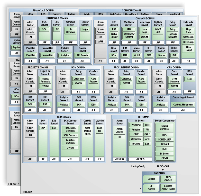 Surrounding text describes Figure 2-2 .