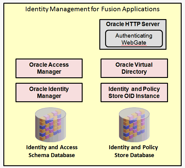 2IDM databases