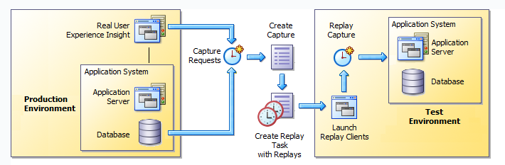 Description of Figure 4-2 follows